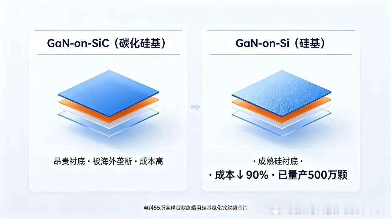 500万颗交付背后：中国电科55所如何把