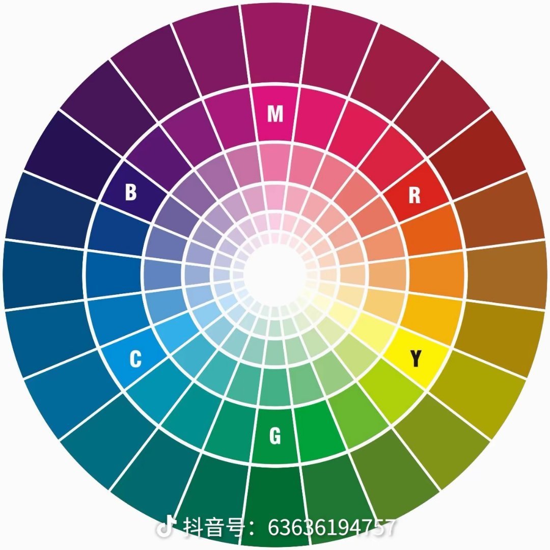 穿搭 1.同类色：一深一浅，一明一暗。2.邻近色：相邻的两个颜色。配色和谐，在一