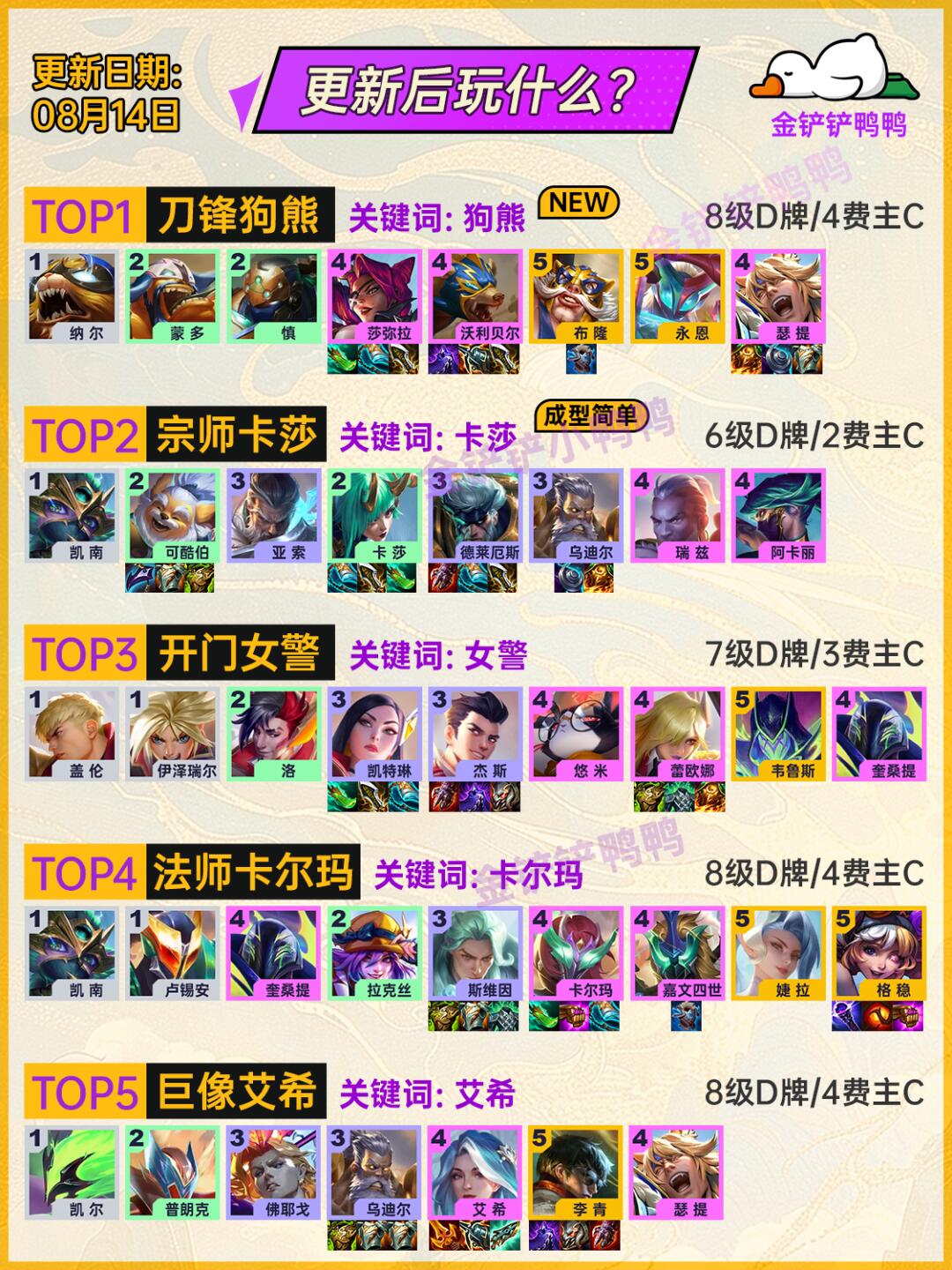 姐妹们 8月14日 狗熊杀疯了！快去卷