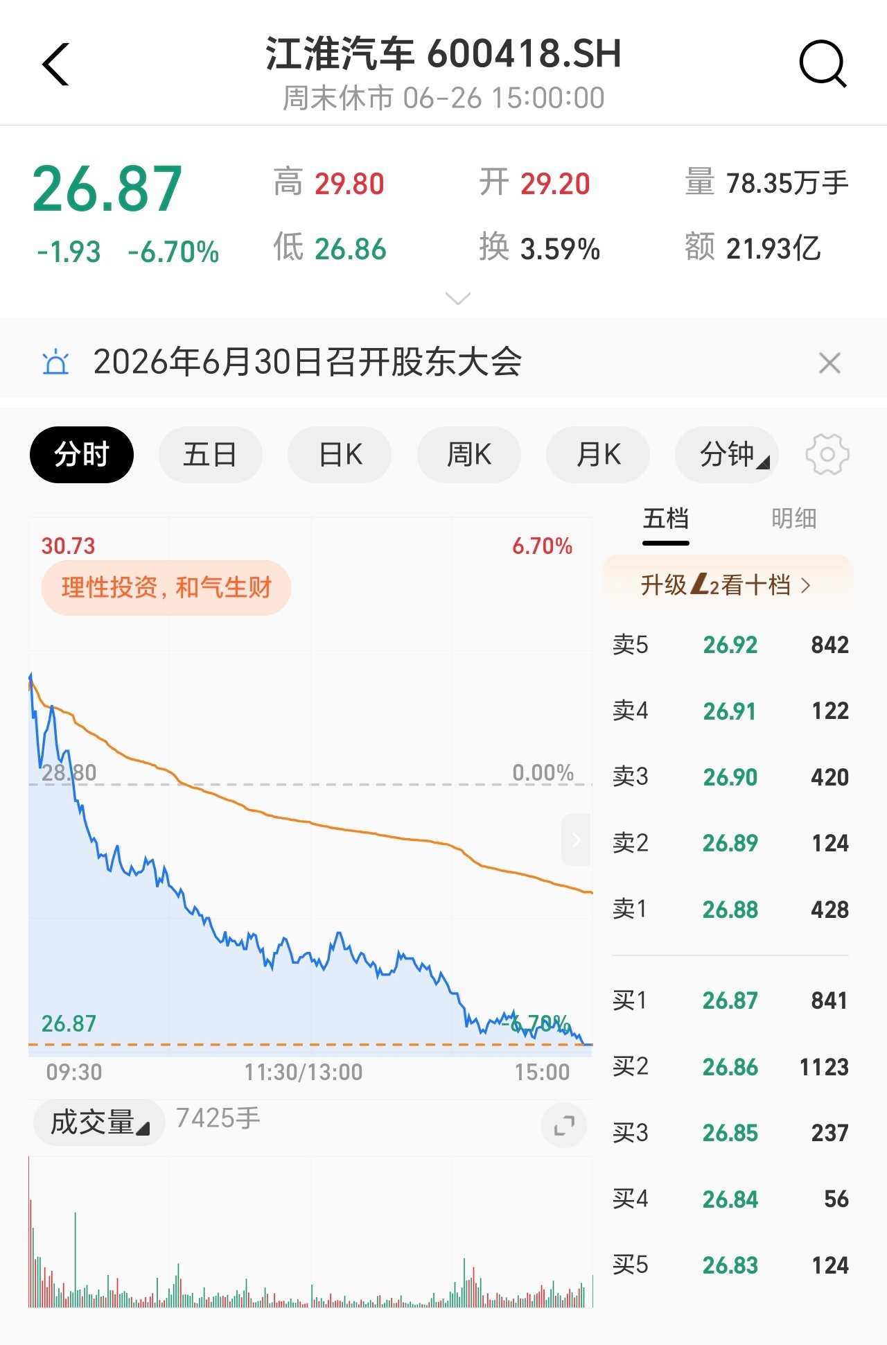 江淮汽车股价腰斩江淮和华为合作的尊界系列卖的很好吗？都是百万豪车，销量好，那不就