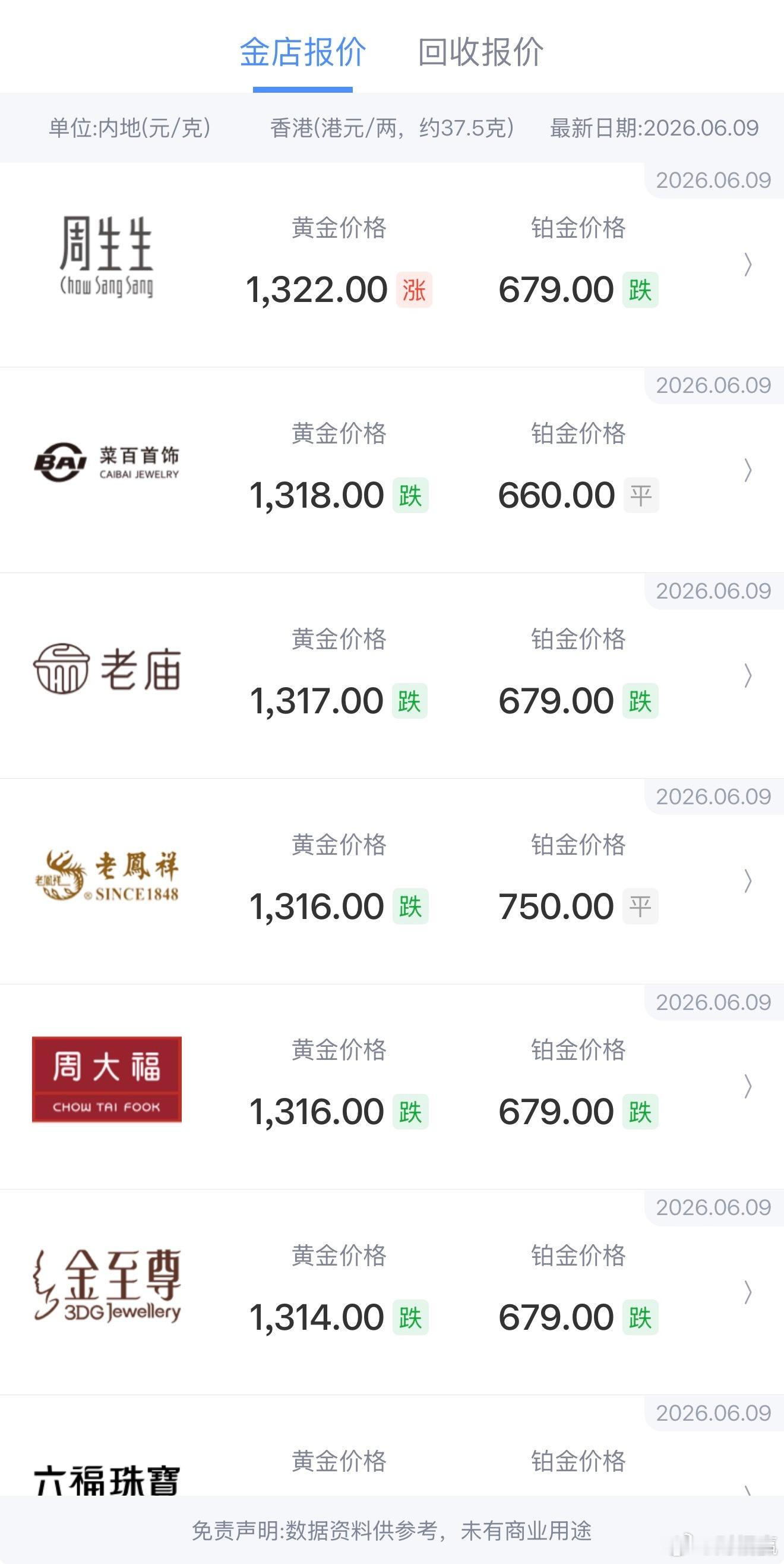 今日金价 ，实体黄金 价格与国际黄金走势，短期仍存在下行走势 