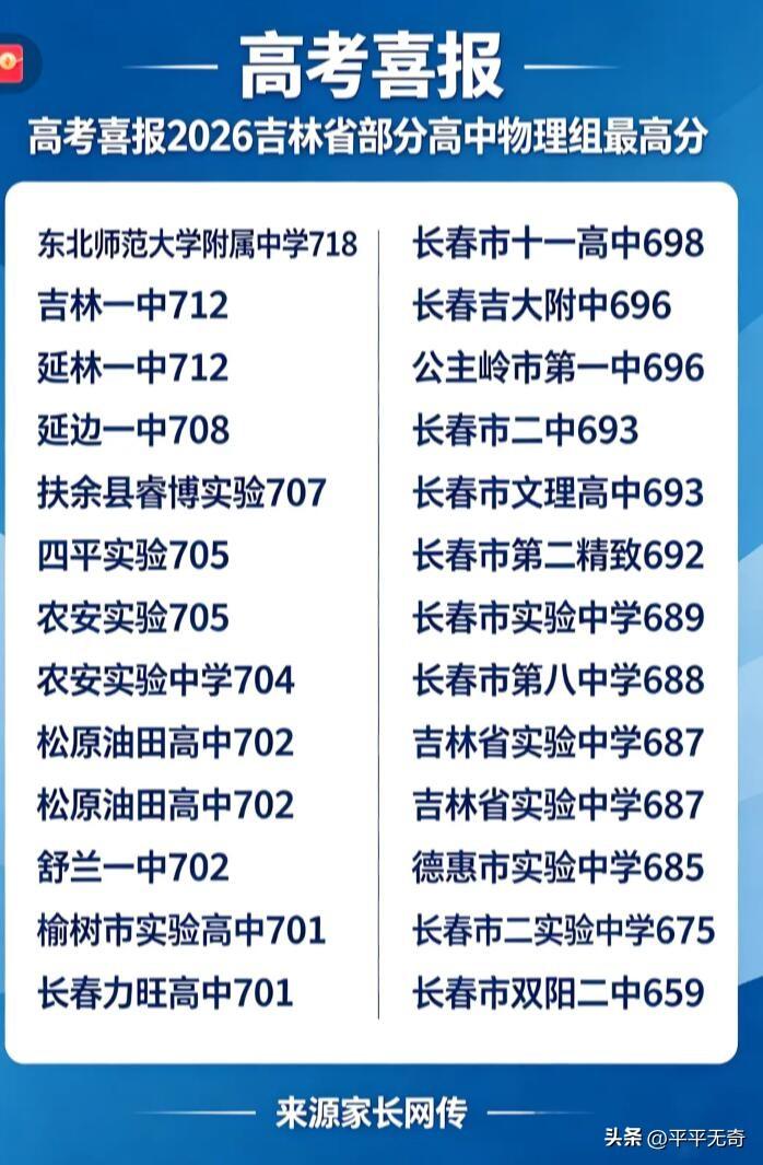 2026年吉林省高考物理组高分榜出炉，真是几家欢喜几家愁！6月25日公布的一分一