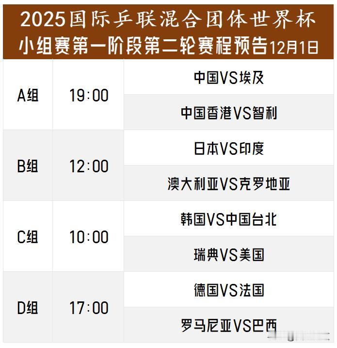 【首轮揭幕战次轮打收官！国乒次轮19点将战埃及！】

昨天打完中国香港，国乒小组