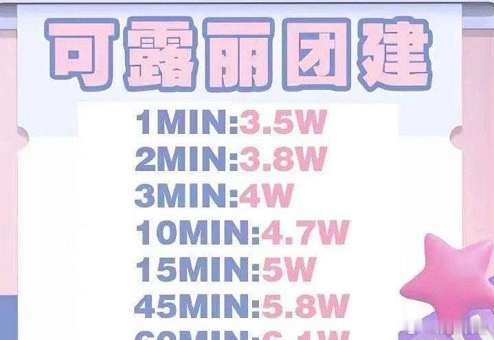 赵露思这个数据是什么水平？ ​​​