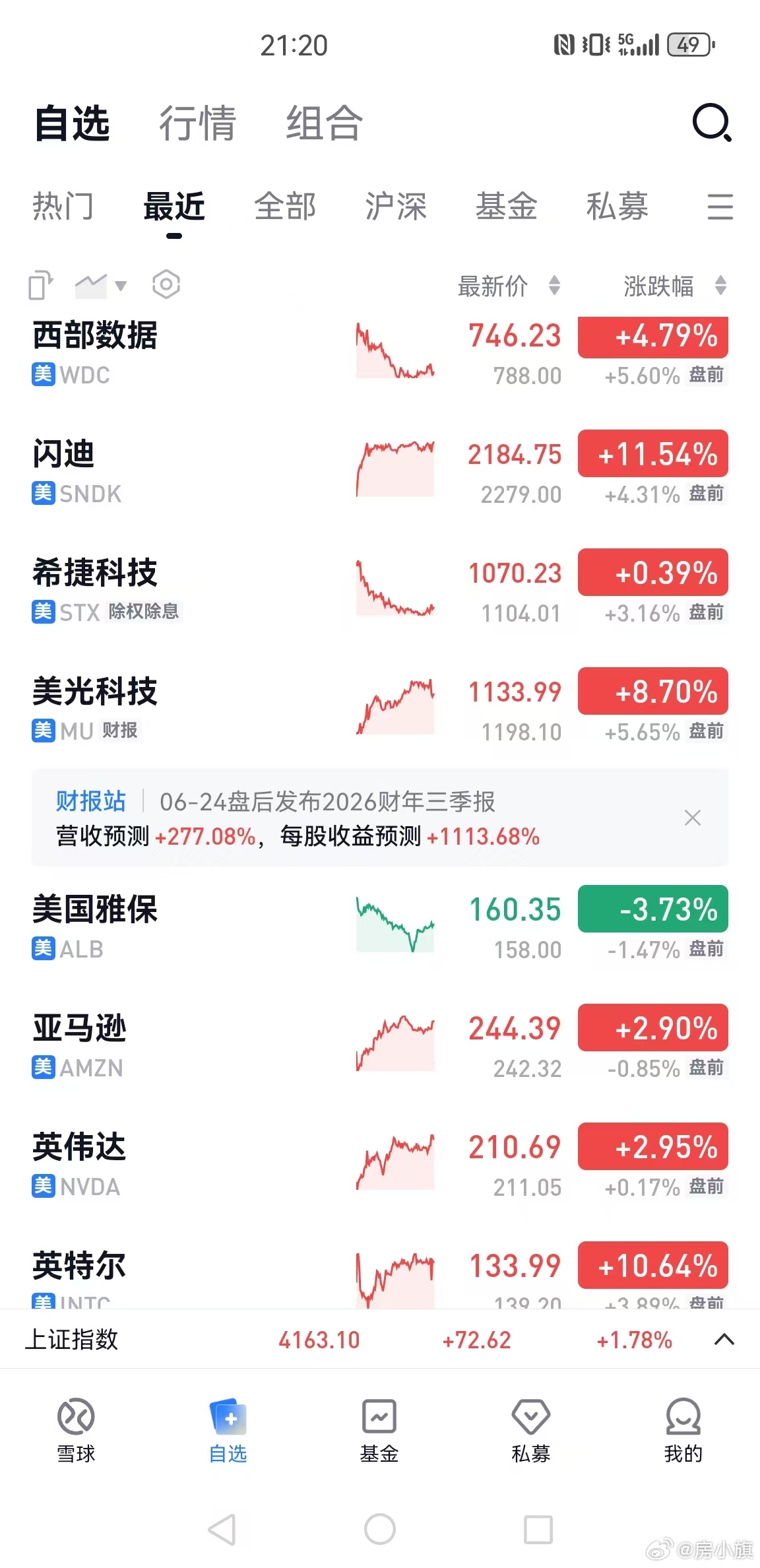 4.30我开始进存储，关注闪迪。。。那时候900出头，短短一个半月，已经2200