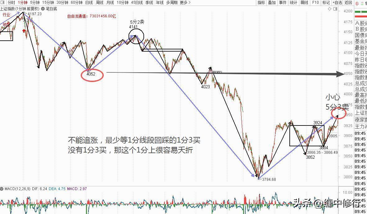 还是要小心，不能怎涨