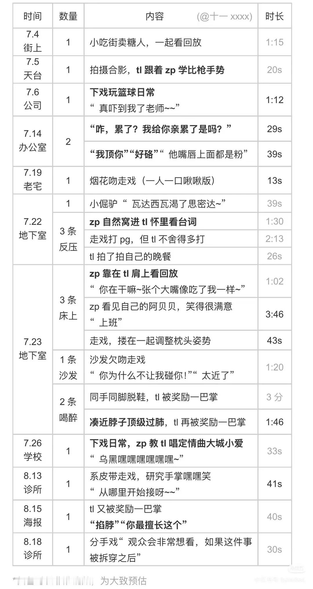 史官整理的今日花絮文字版汇总 