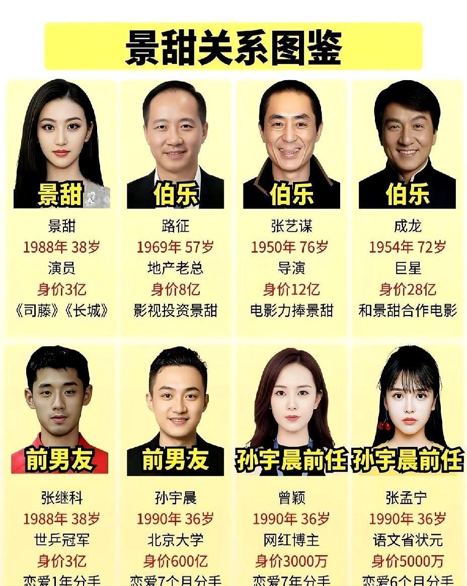 “谈了7年，还是分了。”这句太扎心。
外界关注到，孙宇晨与前女友曾颖在他创业早期