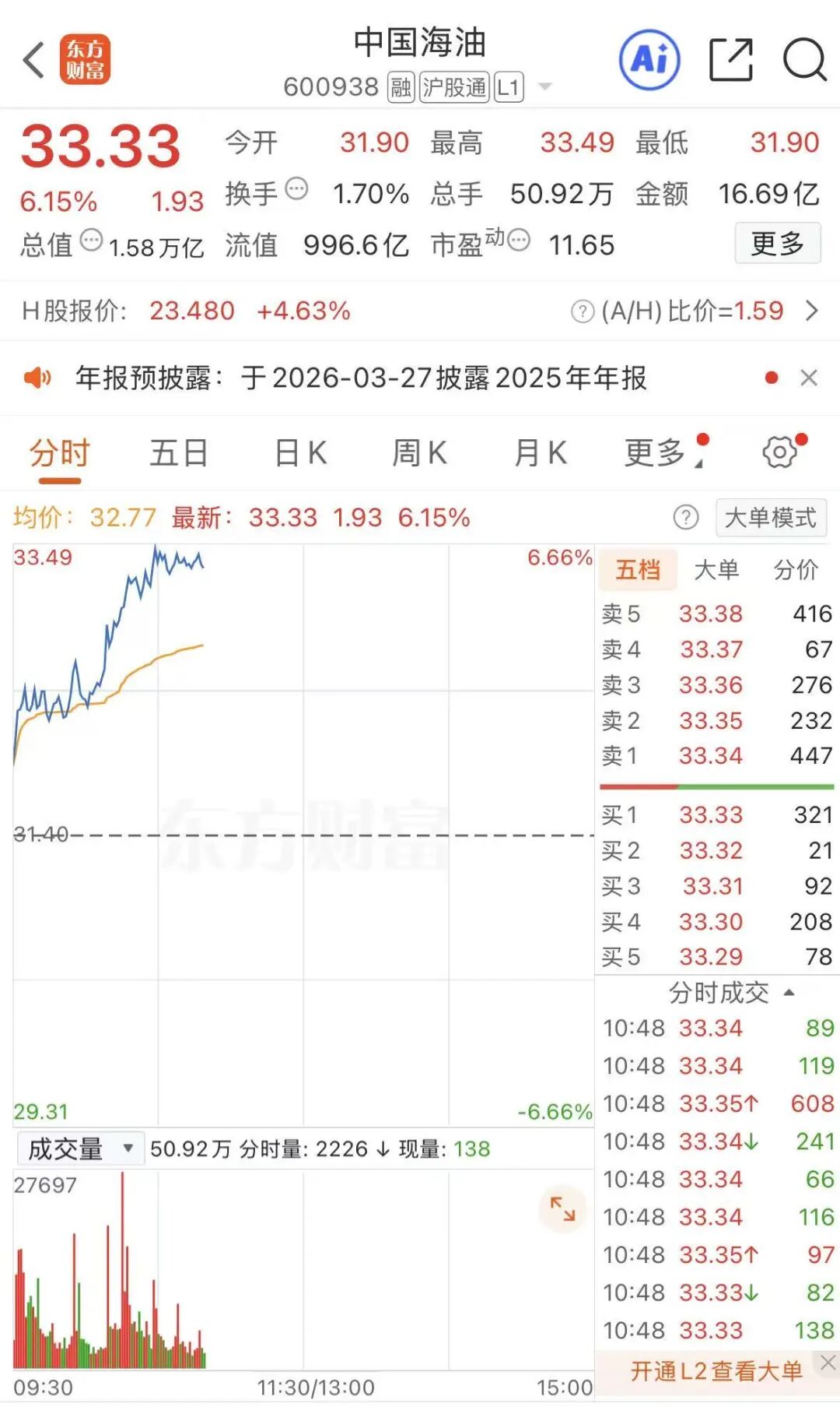 万亿市值油气巨头，股价历史新高