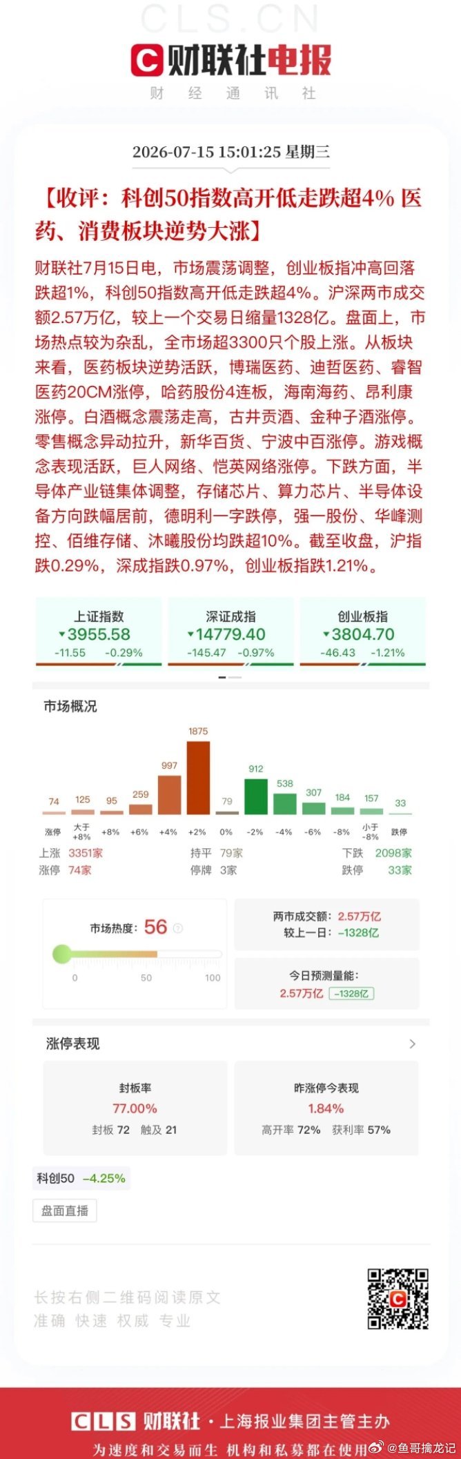 收评，不是科技不止跌而是散户不割肉！下跌的过程缩量，昨天科技反弹的时候放量，也就