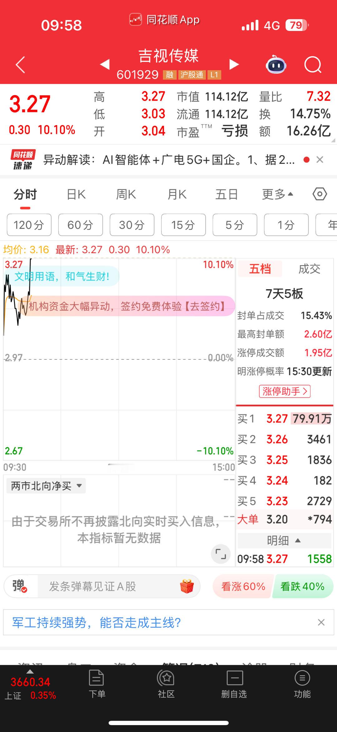 漂亮直接涨停了，我看看兄弟们的热情高不高。评论区见[求饶] ​​​