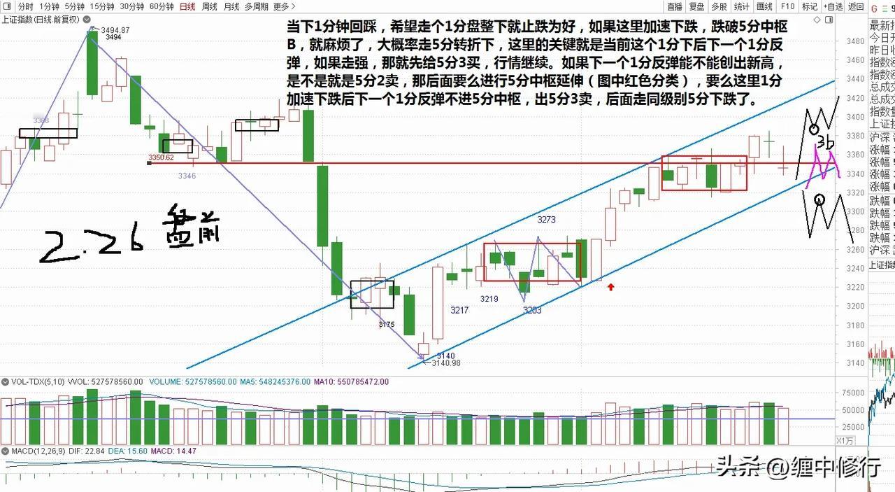 大盘走势缠说分析，当下走势分类，明天会怎么样？