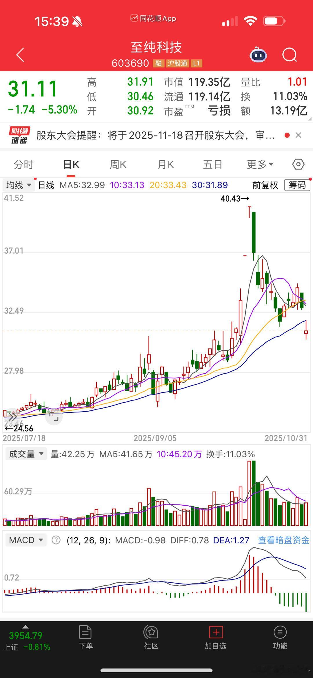 至纯科技，有点阴 ​​​