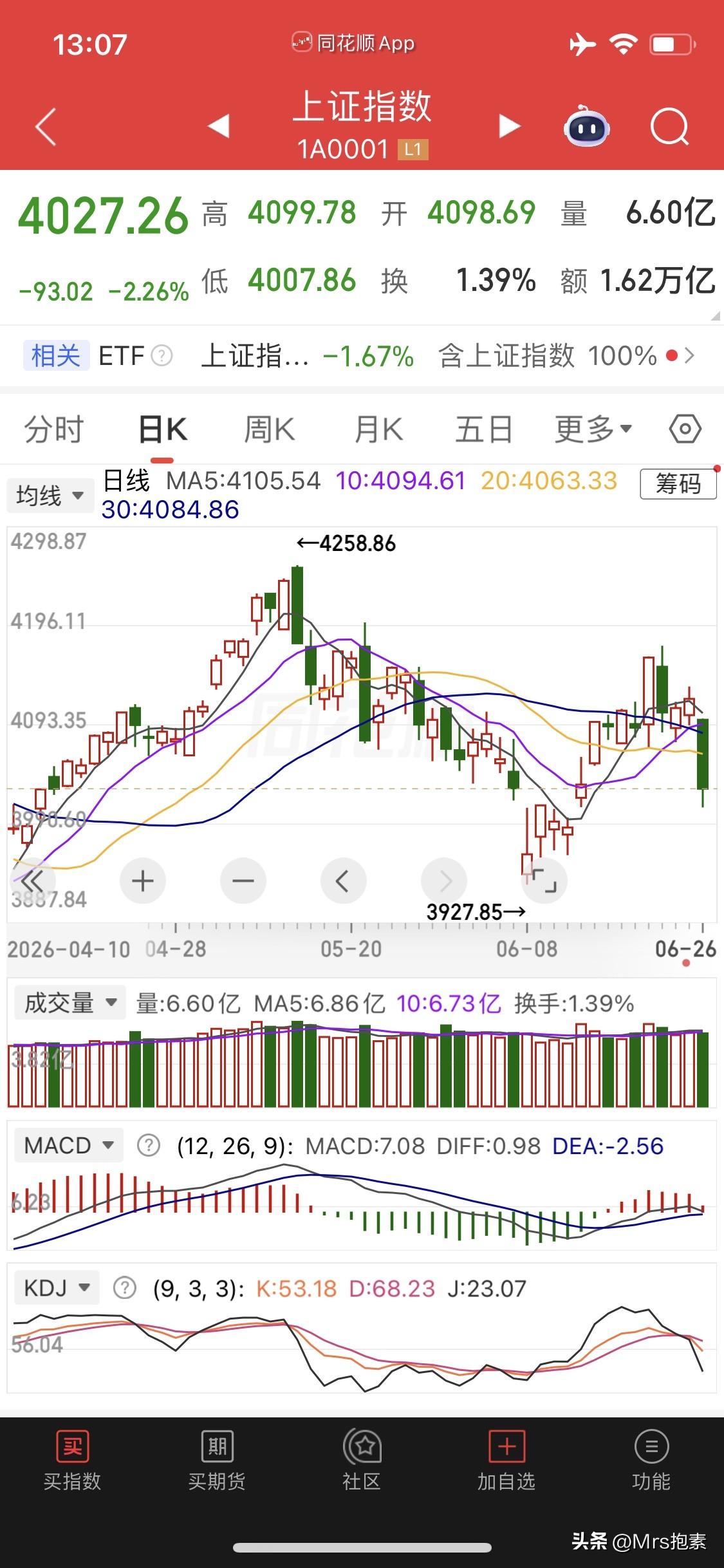 重点高度关注：怡达股份牛气冲天逆势大涨31.76%，有何玄机，周一是否上车

本