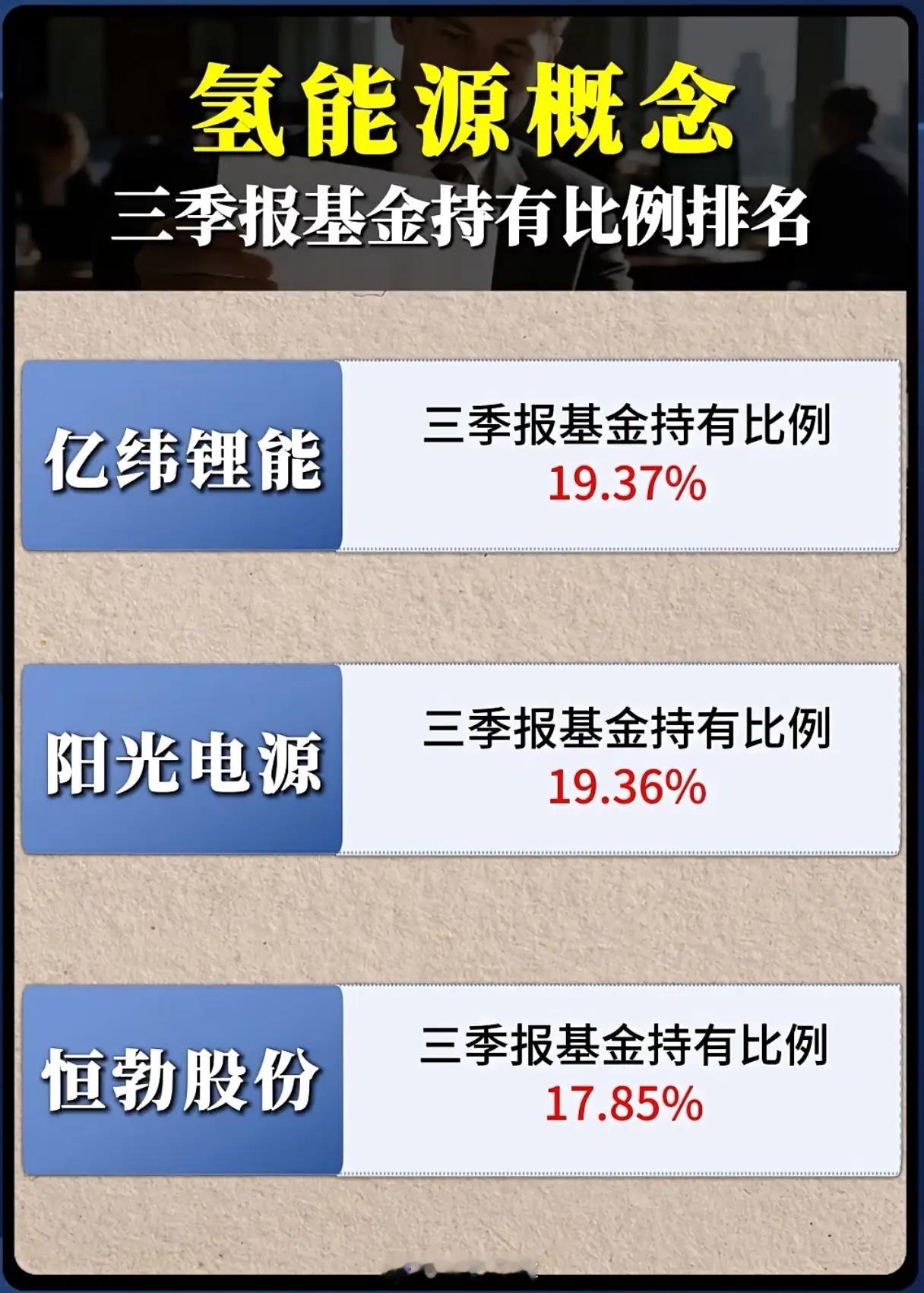 氢能基金持仓榜出炉，机构为何扎堆这些技术壁垒型企业？当亿纬锂能以19.37%的基