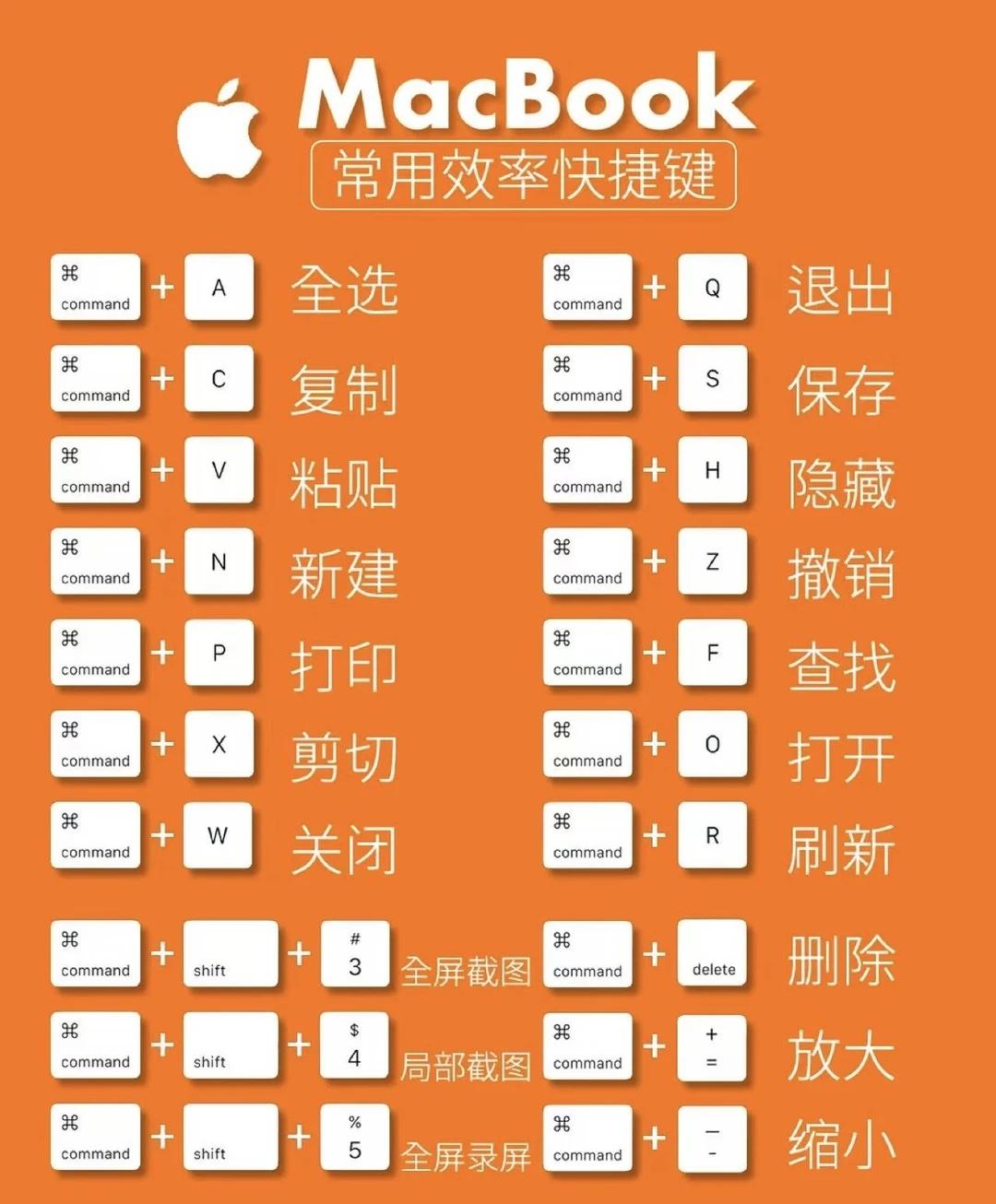 苹果Mac常用效率快捷键大公开！
苹果新品火唛 快捷键 Apple 办公电脑 电
