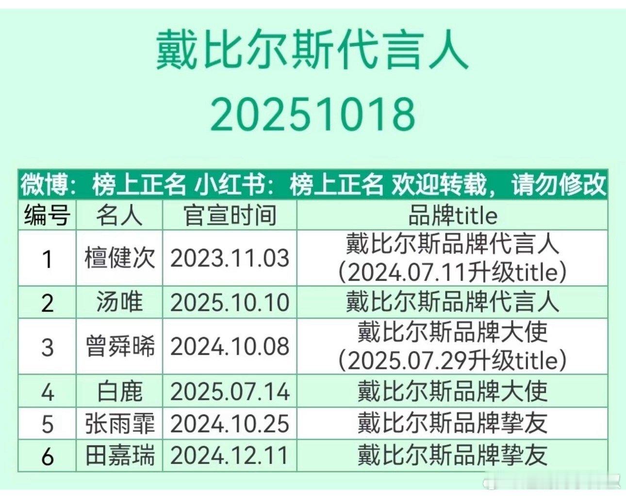 title也能看出点咖位，🦔可以啊 ​​​