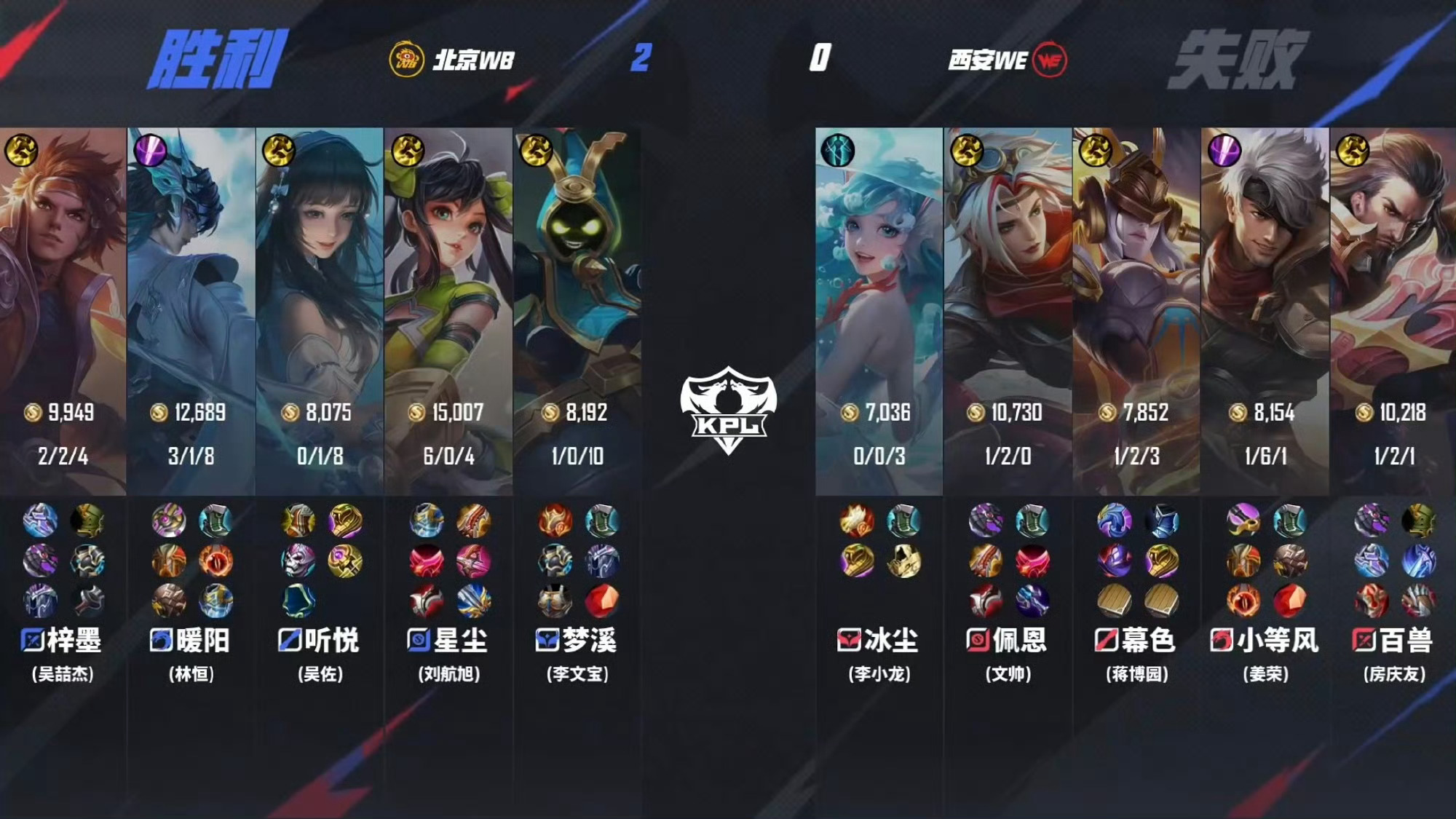 听悦梦溪中辅联动WB对战WE听悦和梦溪的配合挺不错的 ​​​