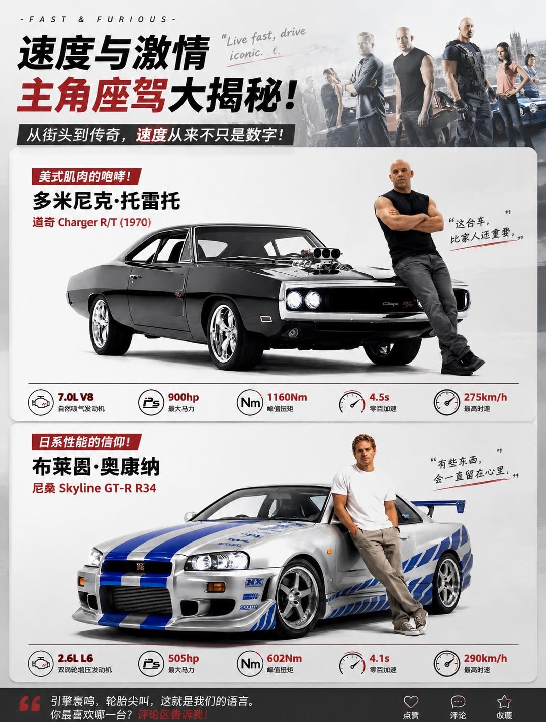 速激全家福！哪辆是你的菜！从街头狂飙，到赛道追逐，《速度与激情》留下的不只是热血
