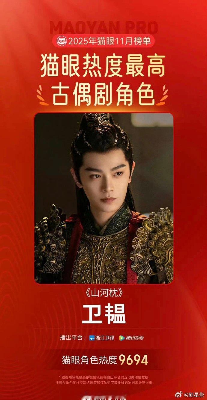 丁禹兮卫韫获11月最热古偶剧角色  丁禹兮卫韫获11月最热古偶剧角色 Top o