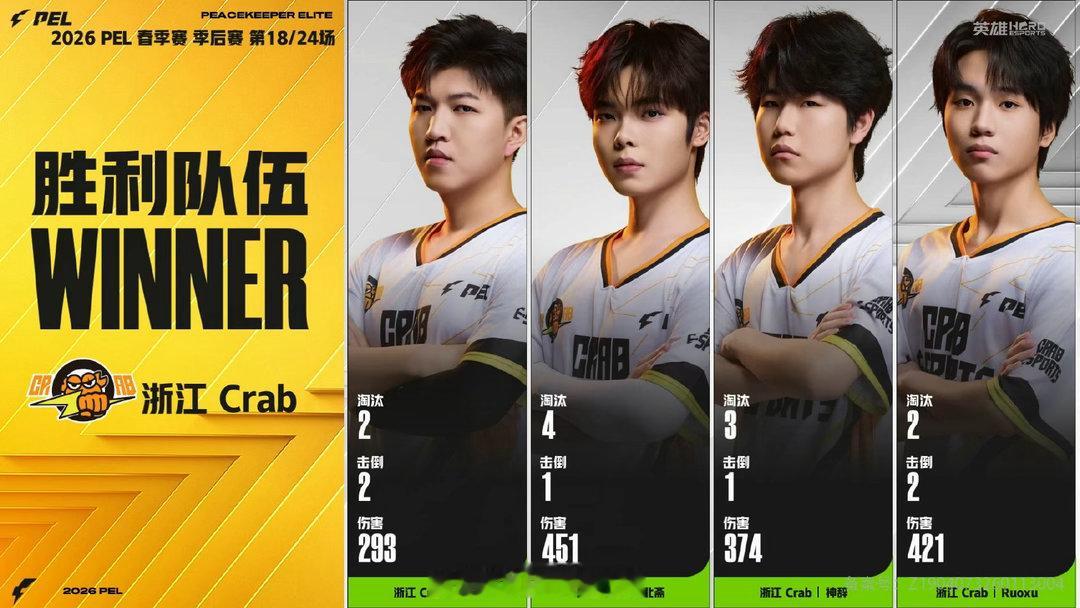 【2026 PEL 春季赛】季后赛 Day3 第六场 Crab季后赛吃鸡2026