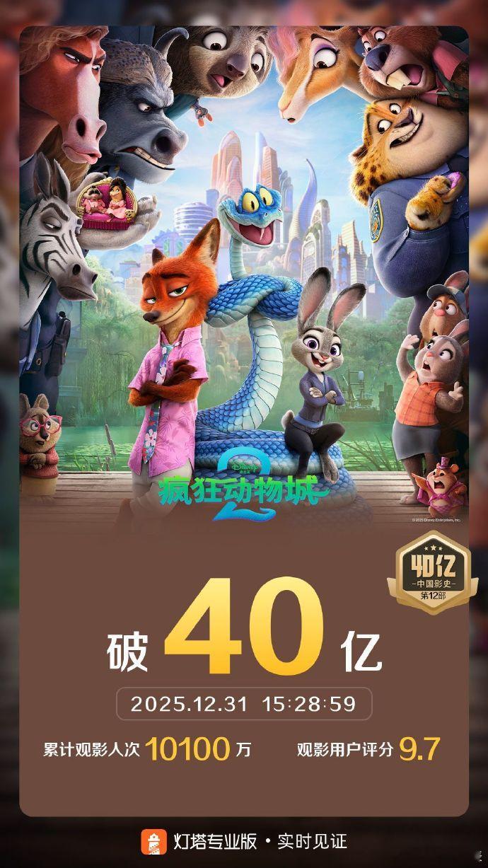 疯狂动物城2总票房超40亿 据灯塔专业版，截至12月31日15时28分，《疯狂动