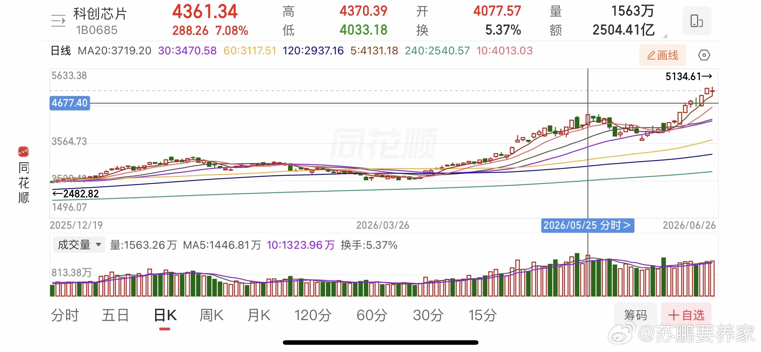 美股半导体调整，主线CpO、半导体走势分析周五晚上美股存储芯片等调整幅度很大，叠