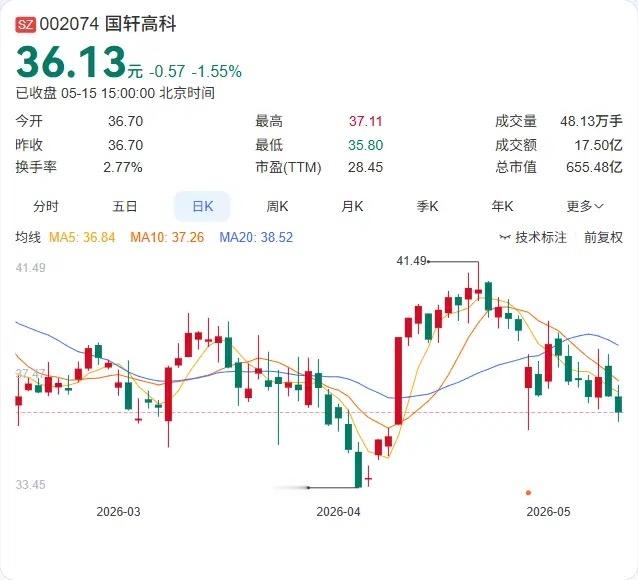 全球动力电池格局生变！国轩高科发布"核弹级"电池，10分钟满电、寿命30年5月1