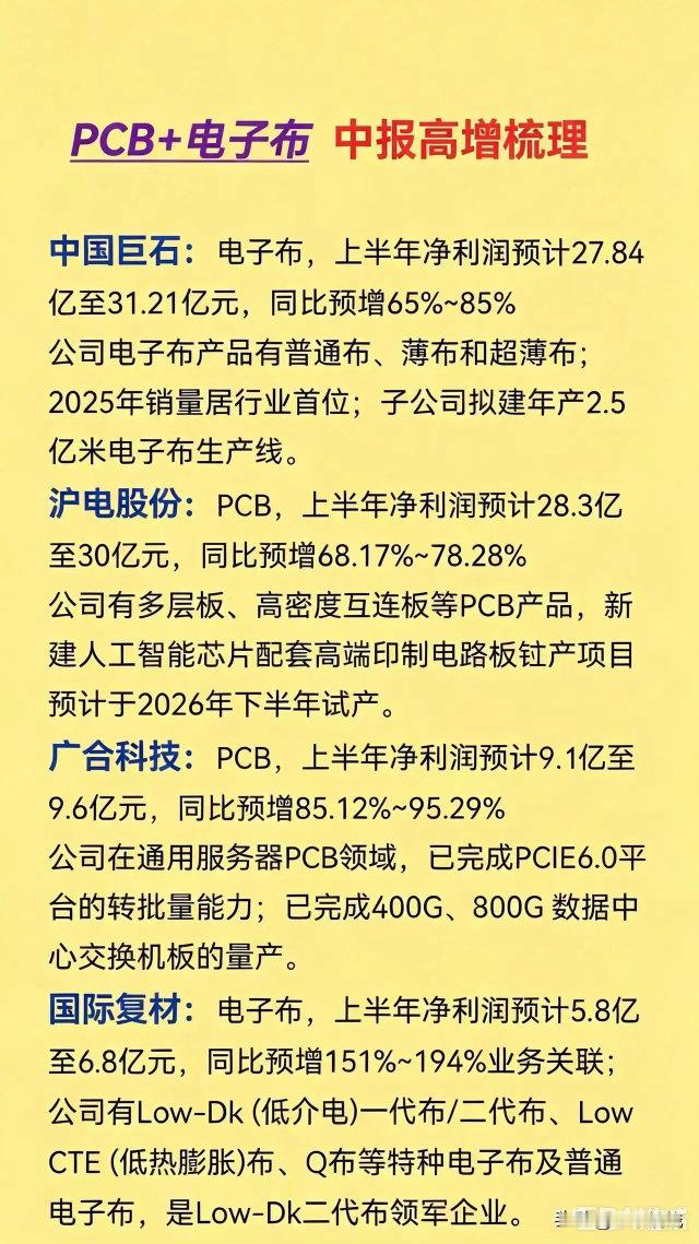 PCB+电子布中报业绩全线爆发！高增长个股完整梳理AI算力持续拉动服务器PCB需