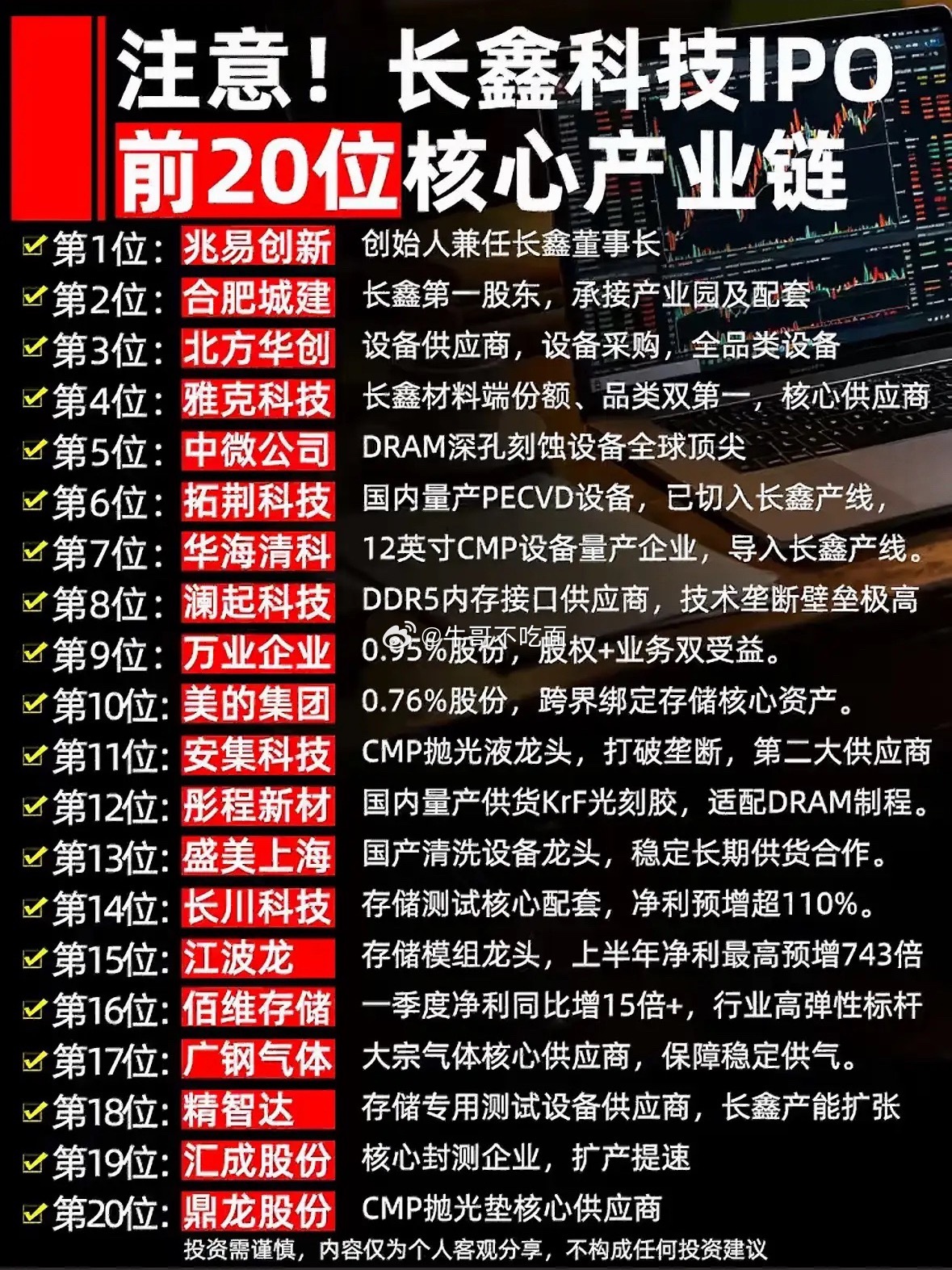长鑫科技IPO前20位核心产业链企业揭晓，这可太让人期待了！这20家企业就像是长