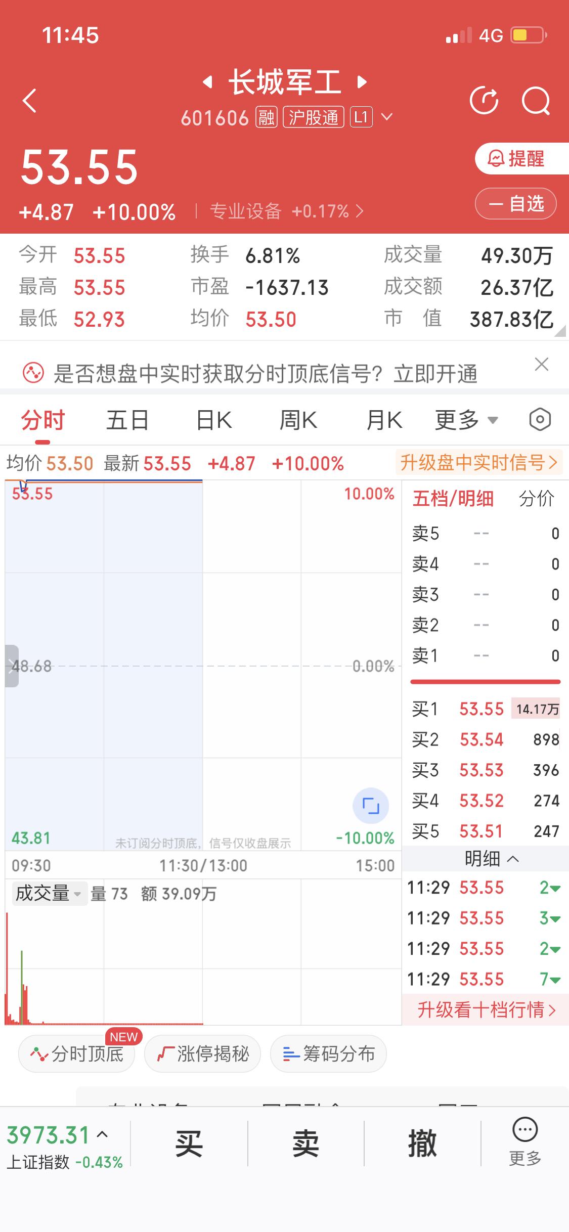 11月17日长城军工这波操作太猛了，直接高举高打触及涨停板，价格到了53.55，