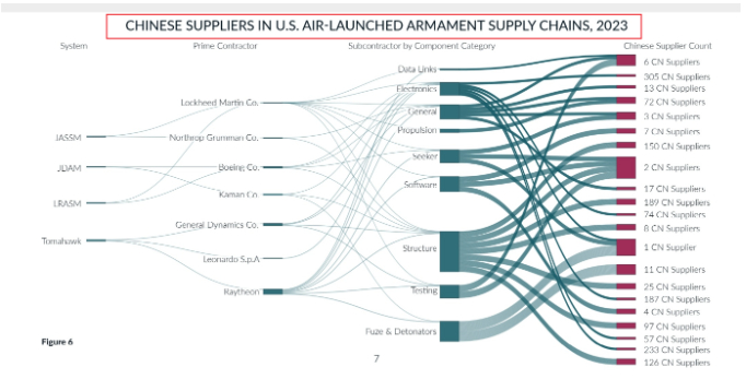 射了1285枚爱国者PAC-3导弹！美军工巨头的库存告急，未来将疯狂从中国进口各