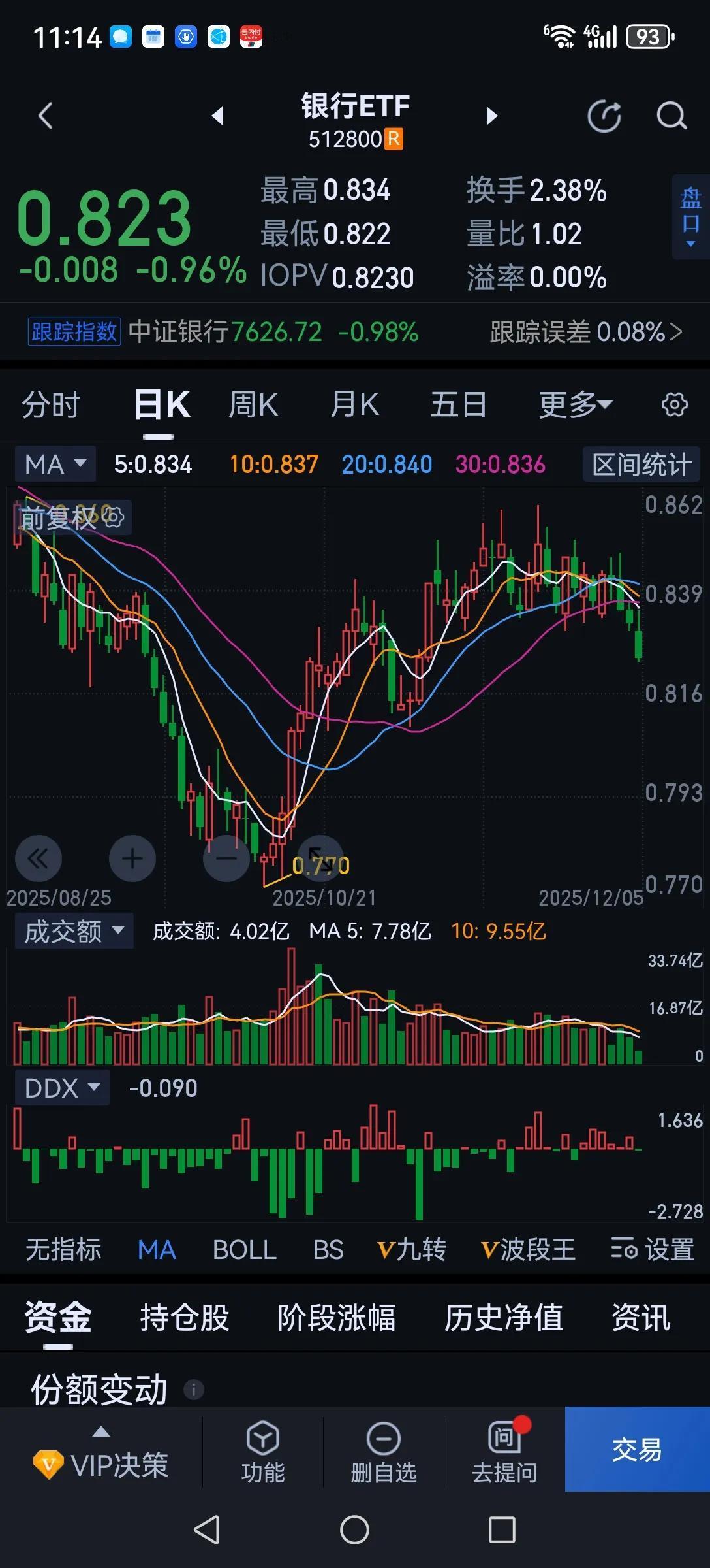 银行股会不会补跌？这两天银行股开始下跌了，这也很正常，其他股都跌了，那有银行股不