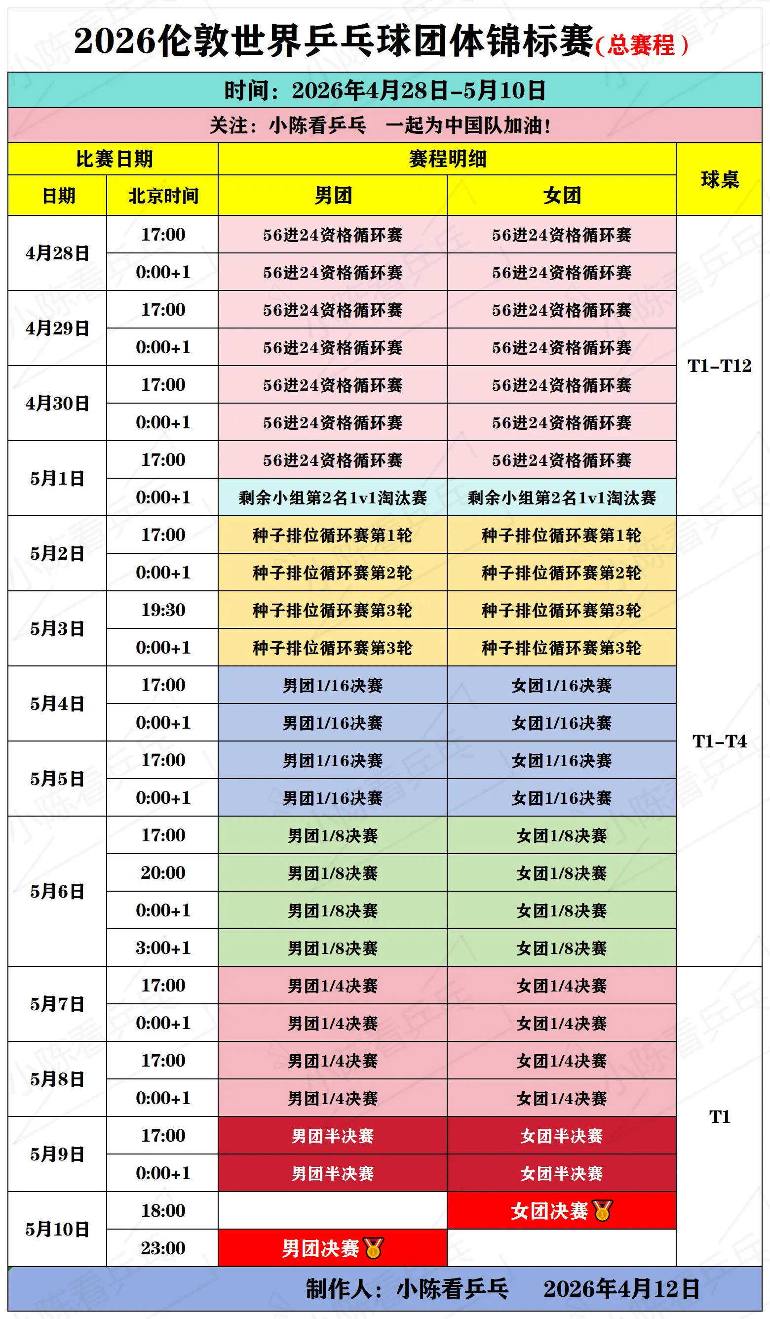 2026伦敦团体世乒赛总赛程。2026伦敦团体世乒赛总赛程发布，中国队加油。