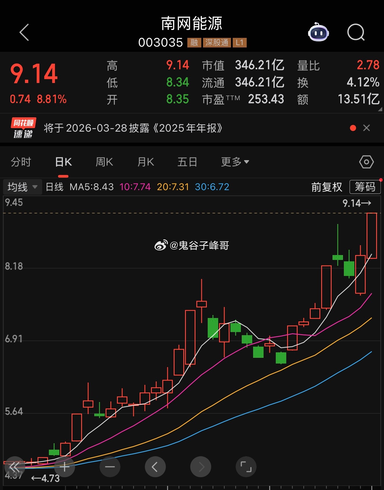 南网能源，这个年前卖在最低点！ 