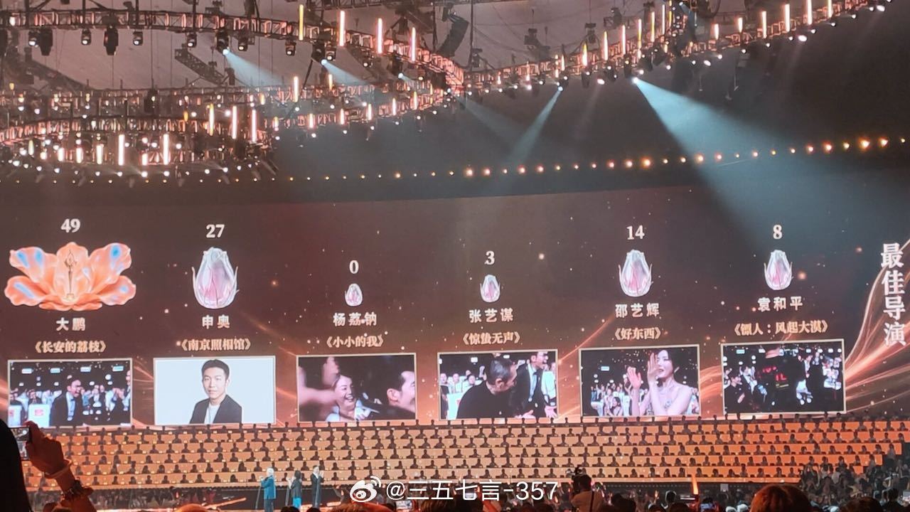 【第38届百花奖投票情况】最佳导演：大鹏《长安的荔枝》：49票申奥《南京照相馆》