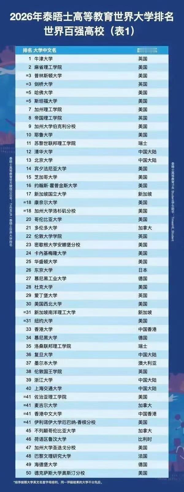 我预料到了这种恶性事件会被网友关注  
也预料到了涉事留学生难逃法律制裁  
但