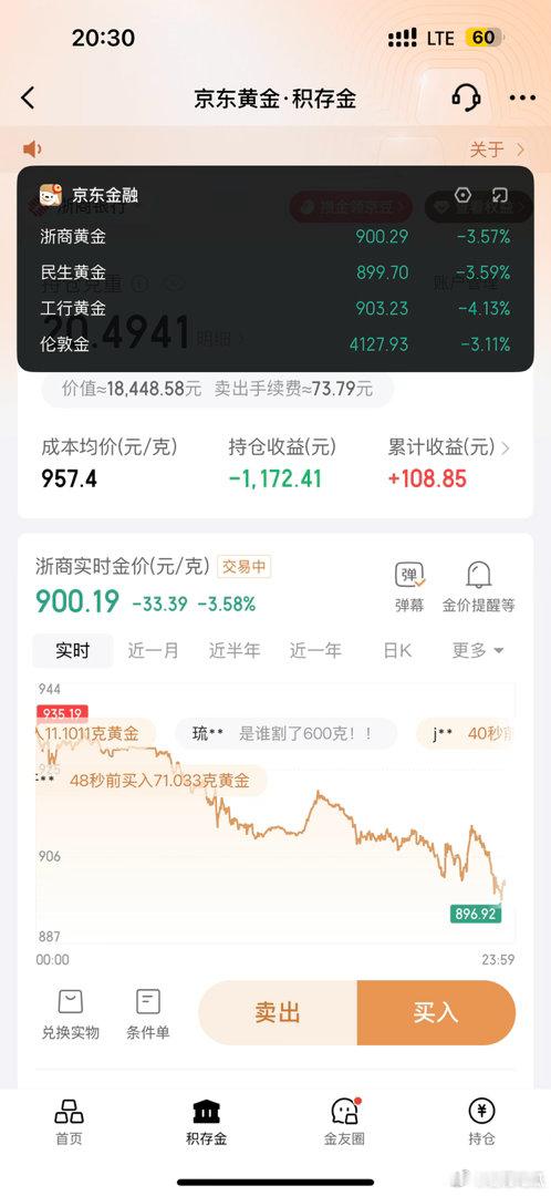 黄金进入8字头 截止到6月10日11:30分，黄金下探到899元，正式进入8字头