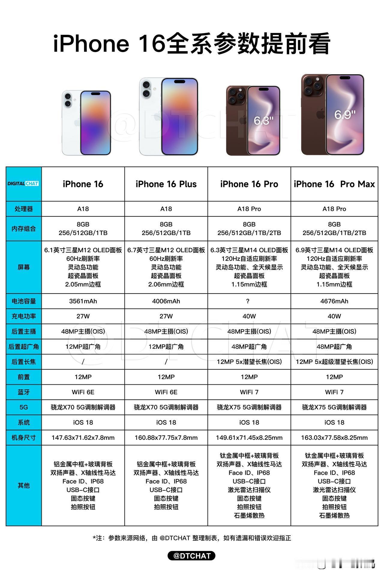 哎呦喂！库克居然难得的大方了一回~

iPhone 16系列居然要全系标配8GB