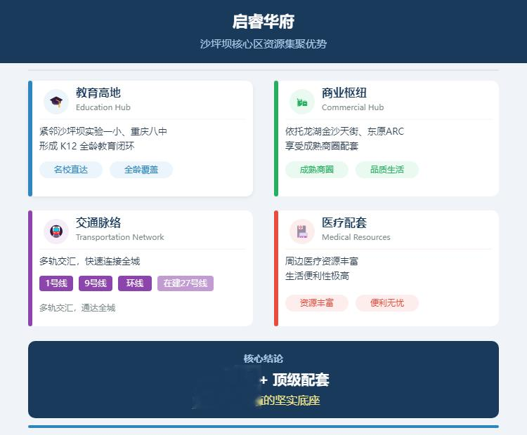沙坪坝核心“新规”首作！启睿华府：在三峡广场，重新定义“好房子”