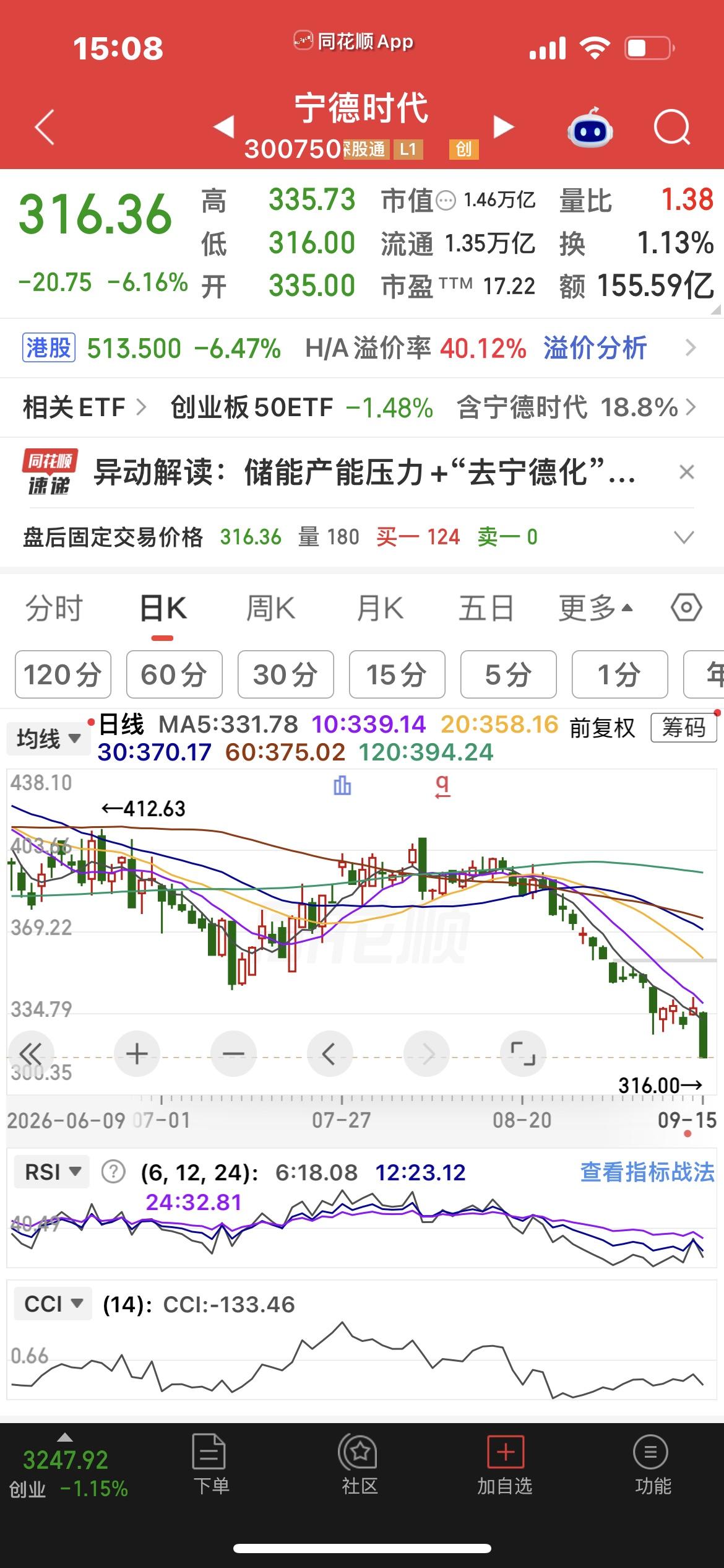 宁德时代单日大跌超6%：多重预期共振，并非单纯基本面恶化！
…………………………