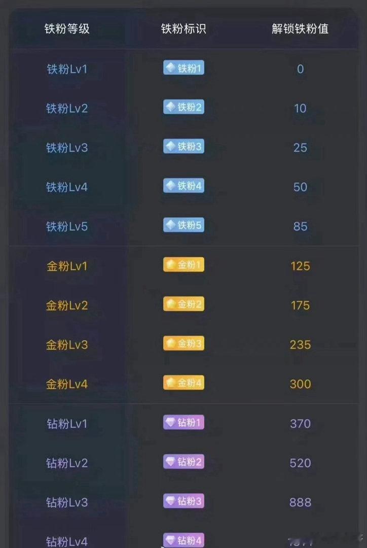 大家早安！马上就要开盘了。后续准备建个激进金粉群了！在线的抓紧打卡养金粉啦！顺便