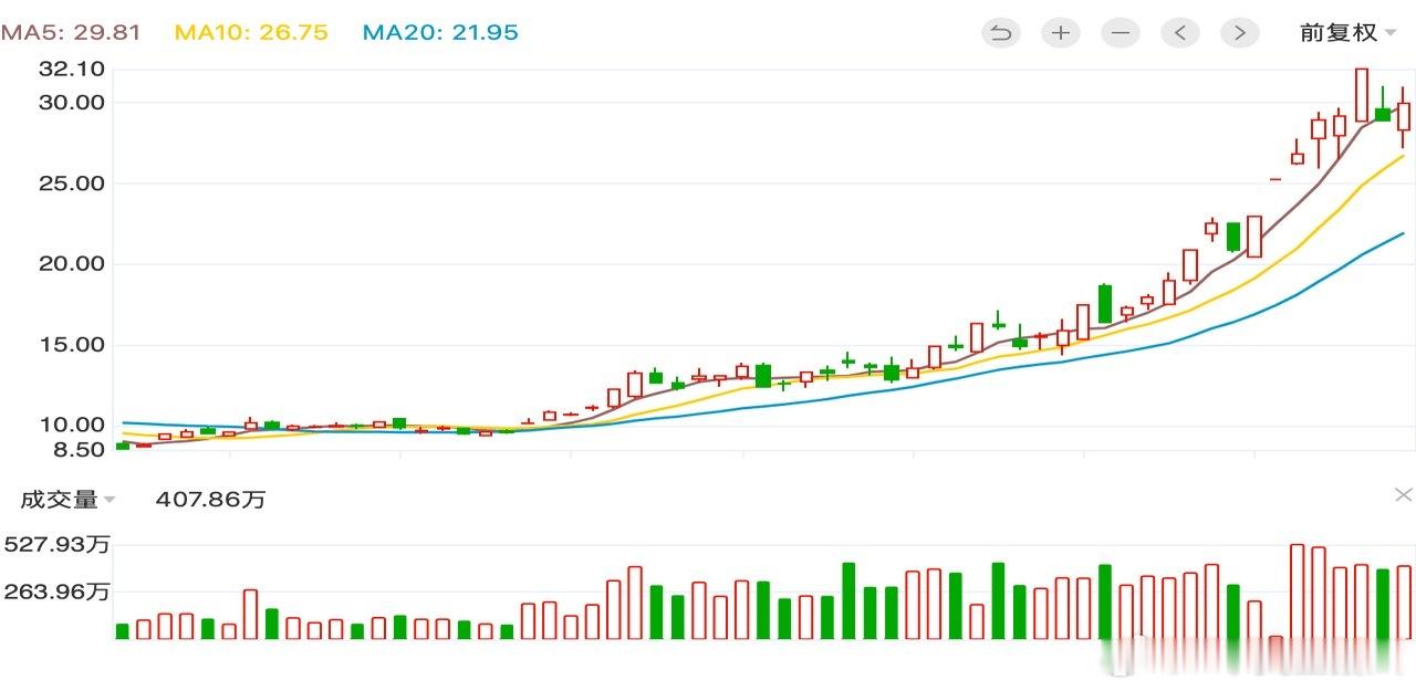 【太极实业（600667）近期暴涨完整逻辑（2026年6-7月）】一、核心主线：
