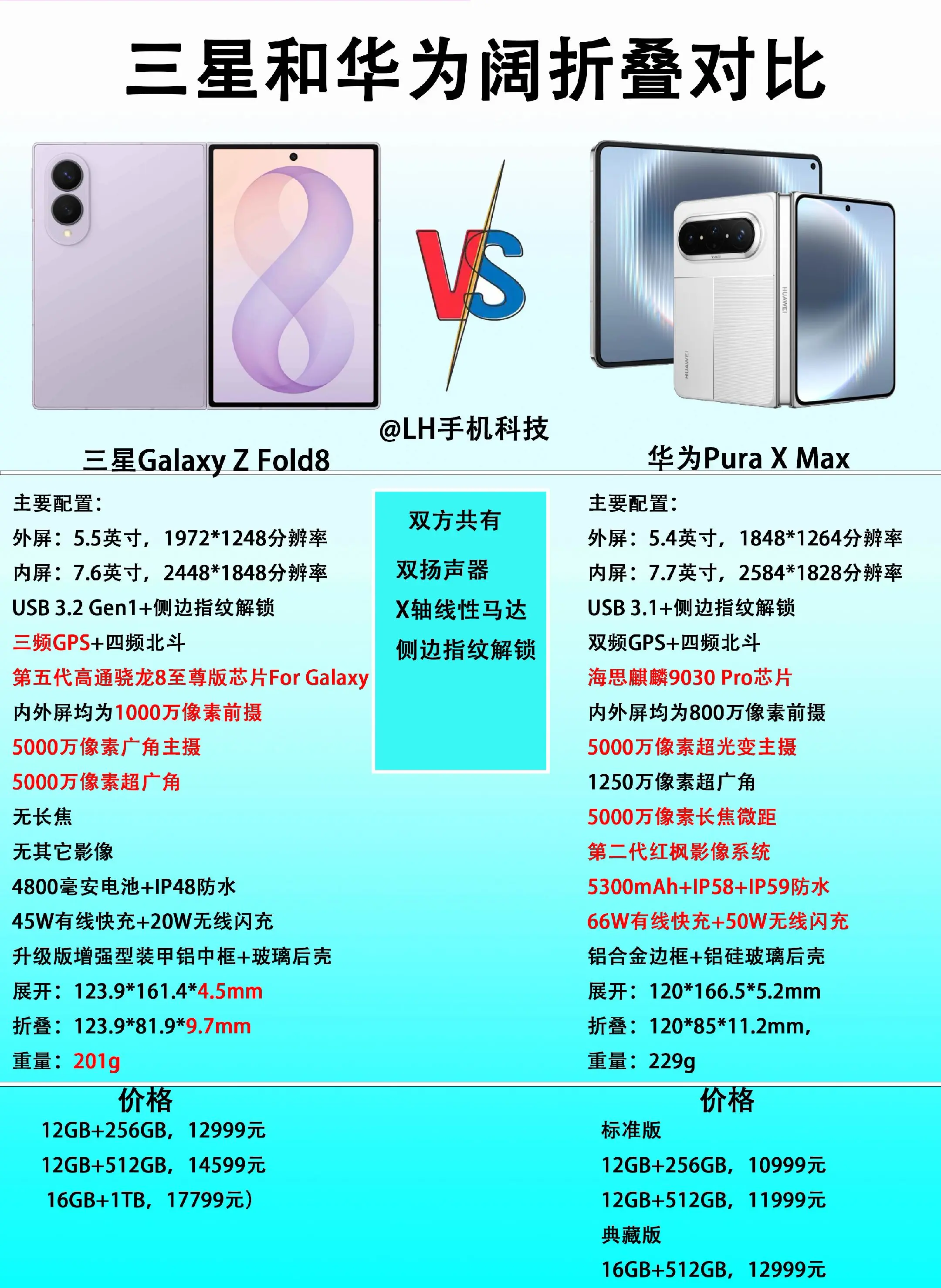 同样都是阔折叠屏手机，三星Galaxy Z Fold8和华为Pura ...