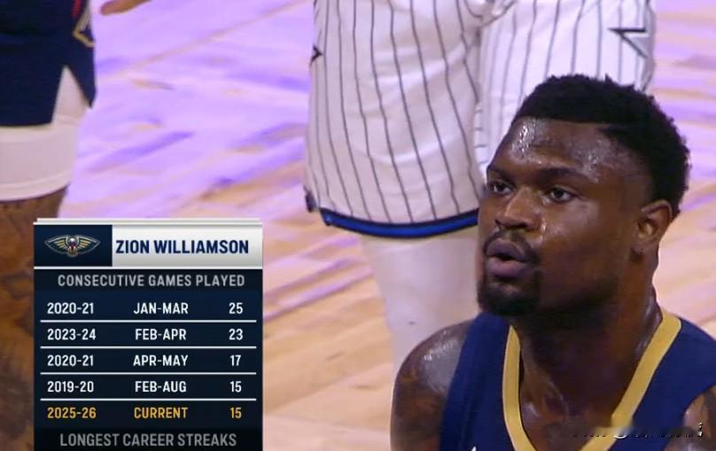 今天对于锡安来说，好消息是自己连续出战创纪录，坏消息是球队输球且扣篮被队友喝倒彩