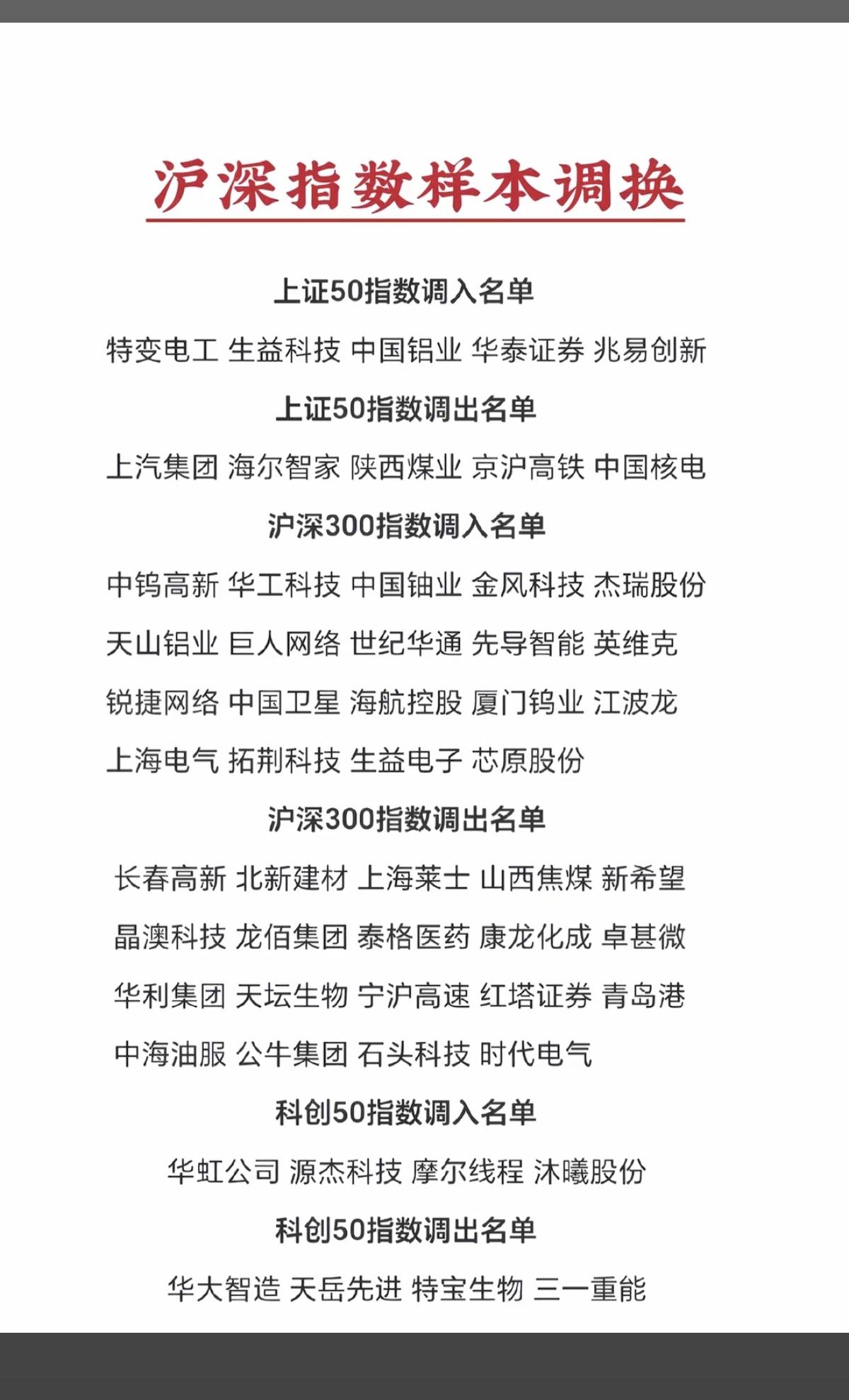 沪深指数：样本股调换，详细名单！

1.上证50指数  调入/调出名单
2. 沪