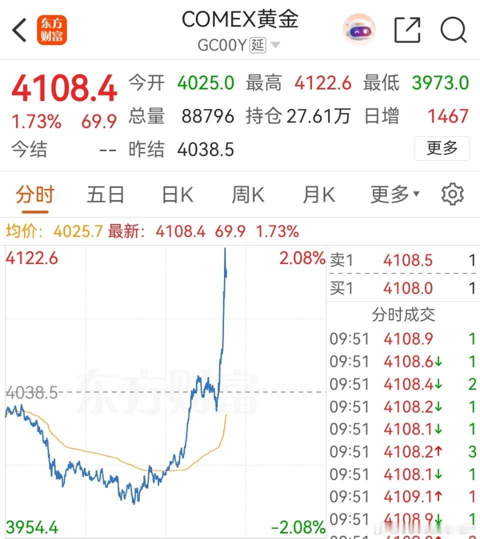 金价突然大涨 