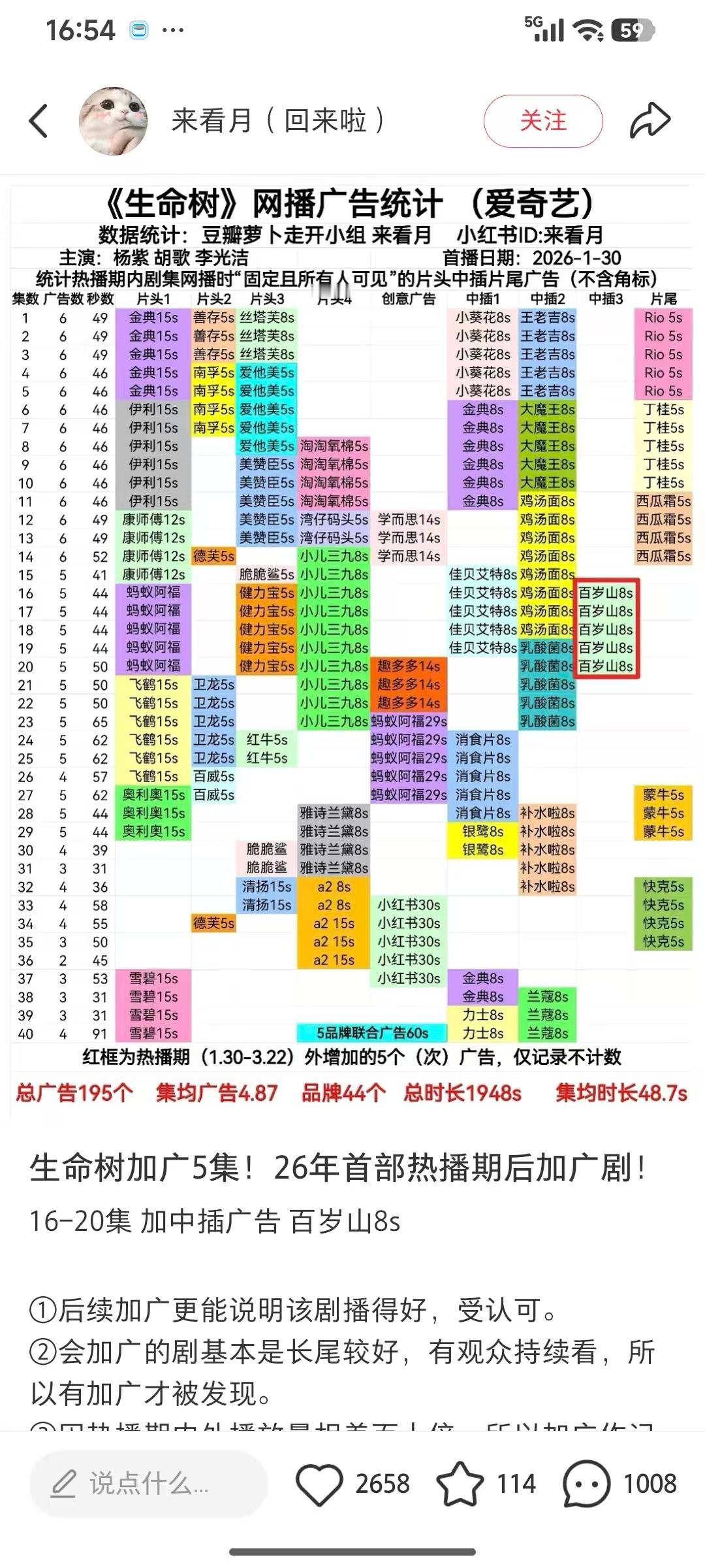 杨紫生命树加广5集百岁山擅长追涨