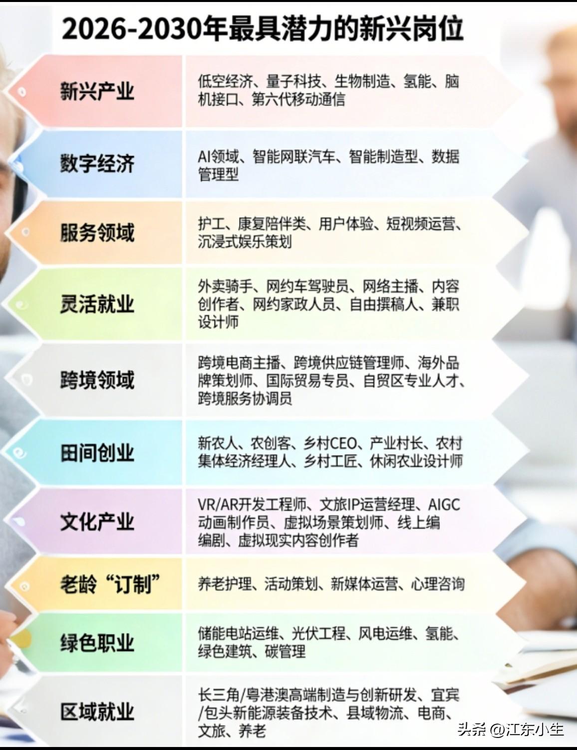 未来这些岗位很吃香，有你现在正在做的吗？