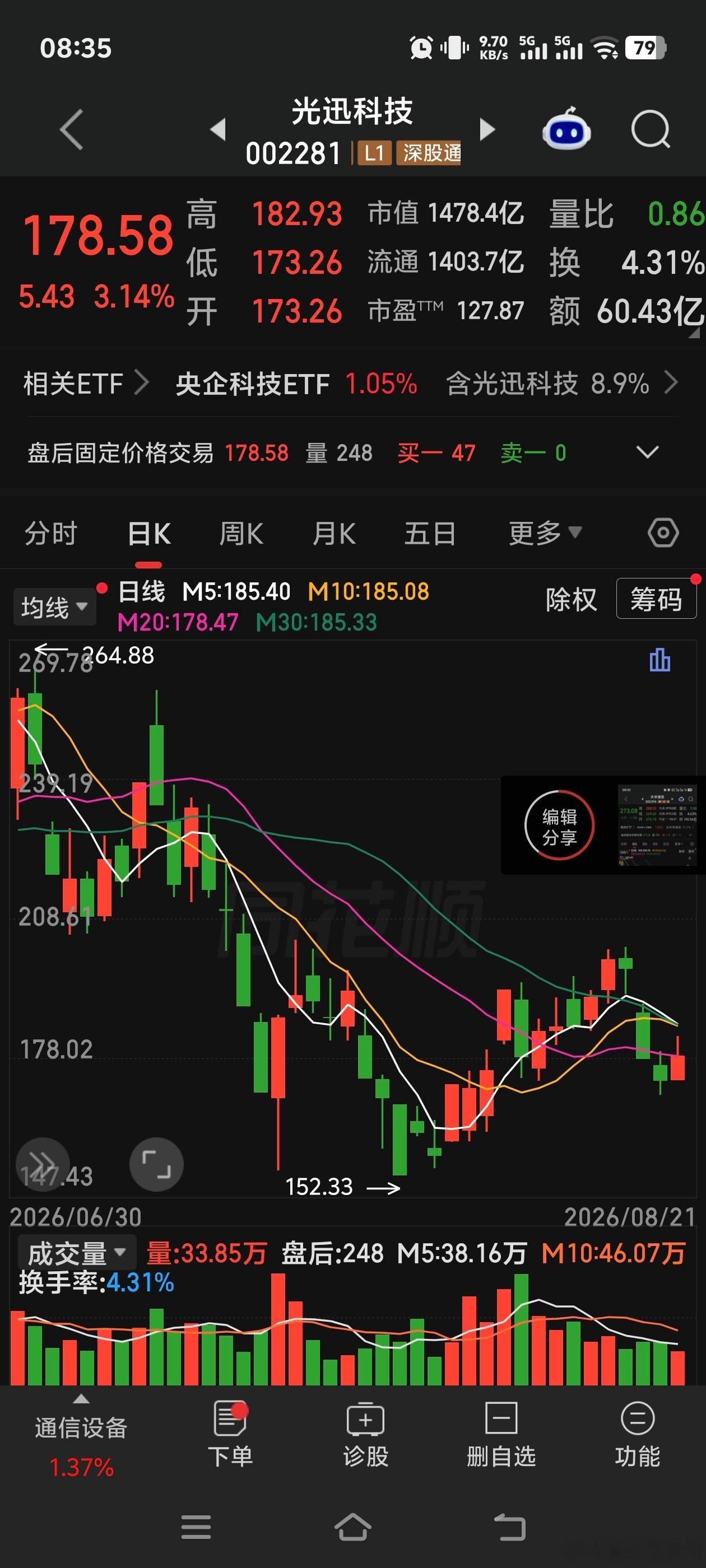 光讯科技超跌 